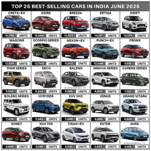 Top 25 Best-Selling Cars in India September 2025